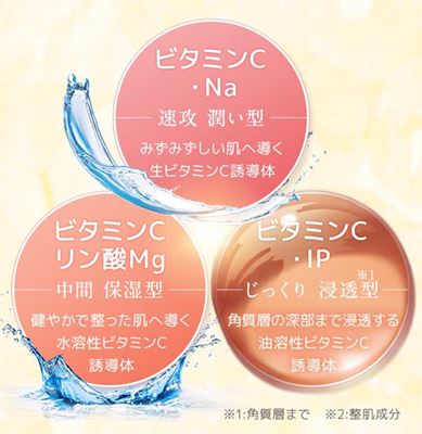 ３種類のビタミンを配合した「スーパーVCT」